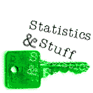 Statistics & Stuff